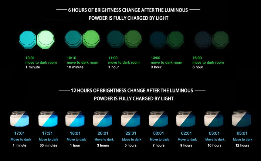 Sky Blue Green Yellow Blue Phosphorescent Pigments Powder Photoluminescent Pigment Phosphor Powder